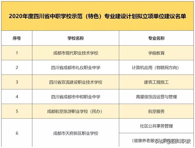 四川省成都市中和職業(yè)中學(xué)(成都中和職業(yè)學(xué)校招生簡(jiǎn)章)