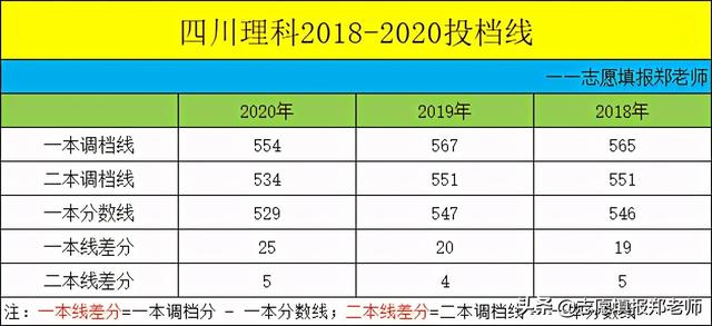 成都信息技術學校好不好(成都信息技術學校在哪里)