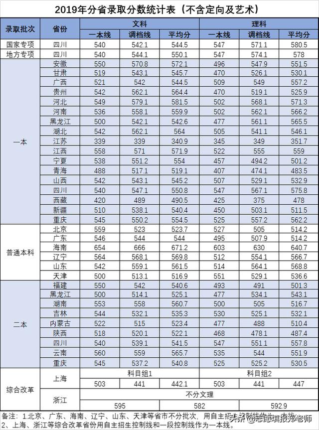 成都信息技術學校好不好(成都信息技術學校在哪里)