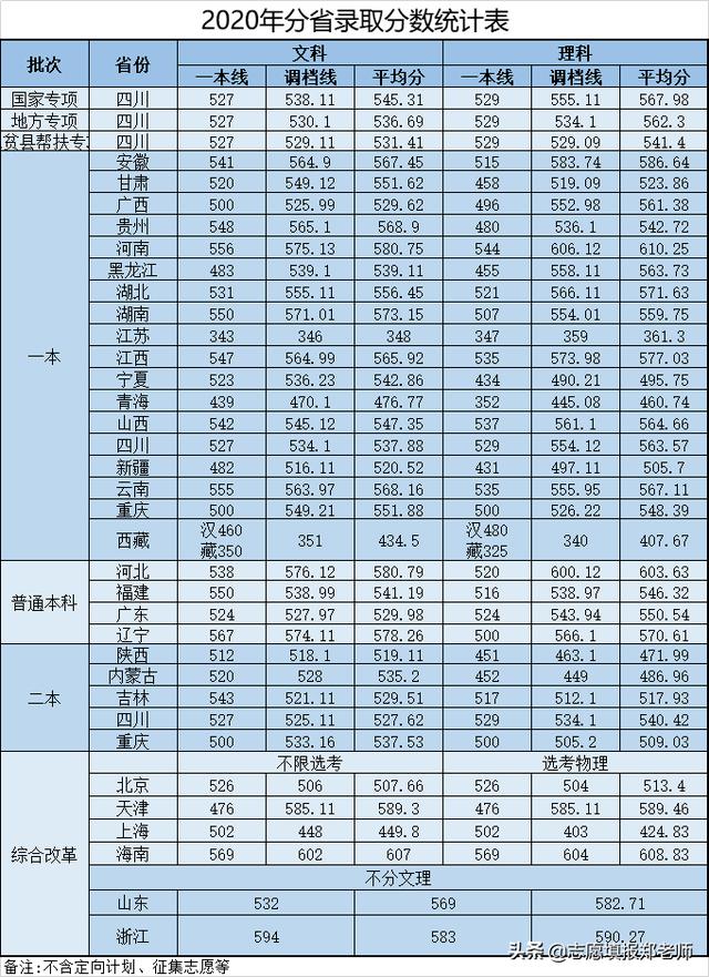 成都信息技術學校好不好(成都信息技術學校在哪里)