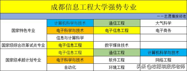 成都信息技術學校好不好(成都信息技術學校在哪里)