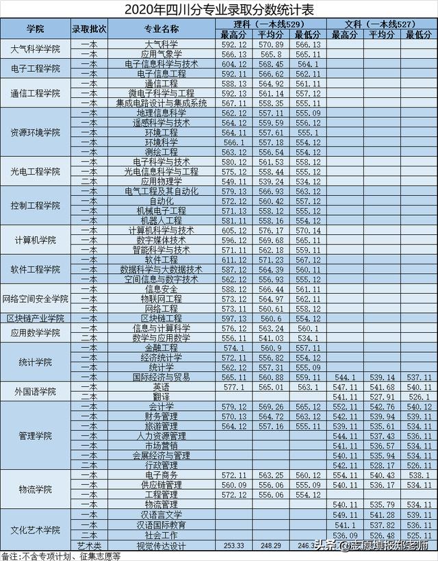 成都信息技術學校好不好(成都信息技術學校在哪里)