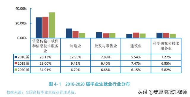 成都信息技術學校好不好(成都信息技術學校在哪里)