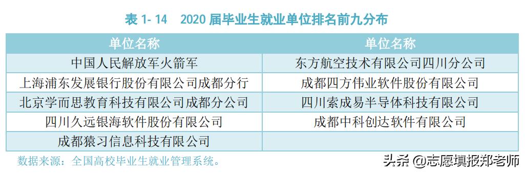 成都信息技術學校好不好(成都信息技術學校在哪里)