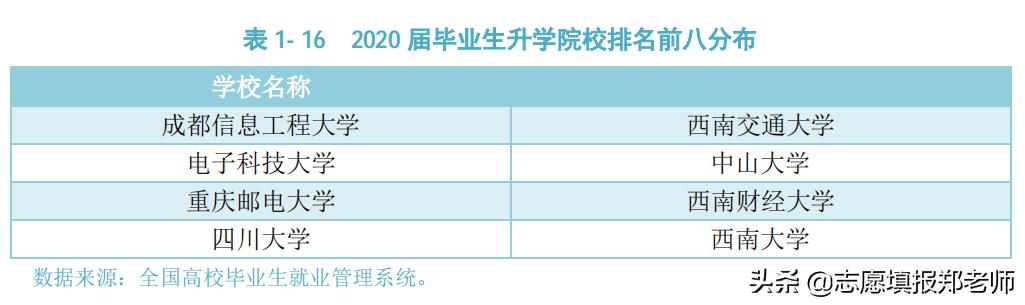 成都信息技術學校好不好(成都信息技術學校在哪里)