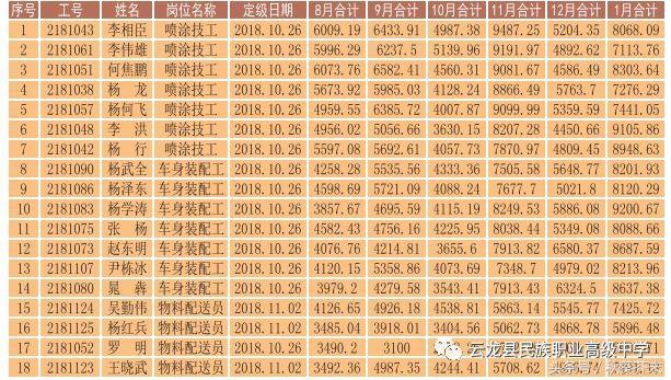 簡陽市云龍職業(yè)中學(簡陽市云龍職業(yè)中學簡歷)