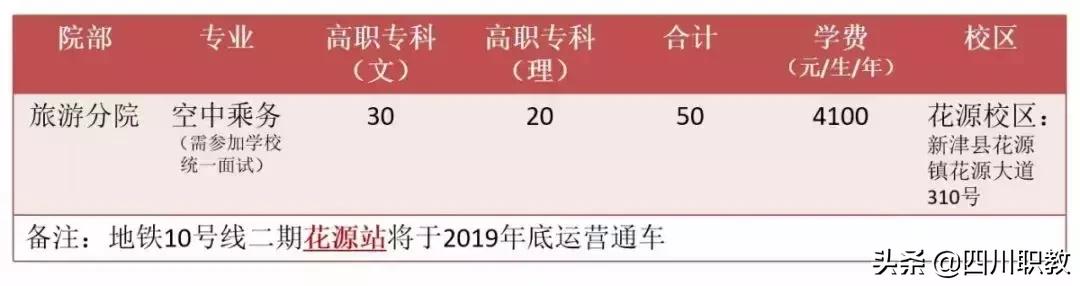 專業(yè)的成都乘務(wù)學校(地鐵乘務(wù)專業(yè)哪個學校好)