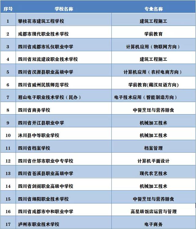 四川省中等職業(yè)學(xué)校(四川省中等職業(yè)學(xué)校數(shù)據(jù)采集與管理平臺)
