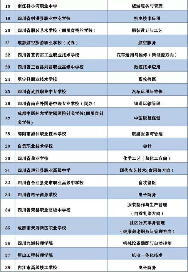 四川省中等職業(yè)學(xué)校(四川省中等職業(yè)學(xué)校數(shù)據(jù)采集與管理平臺)