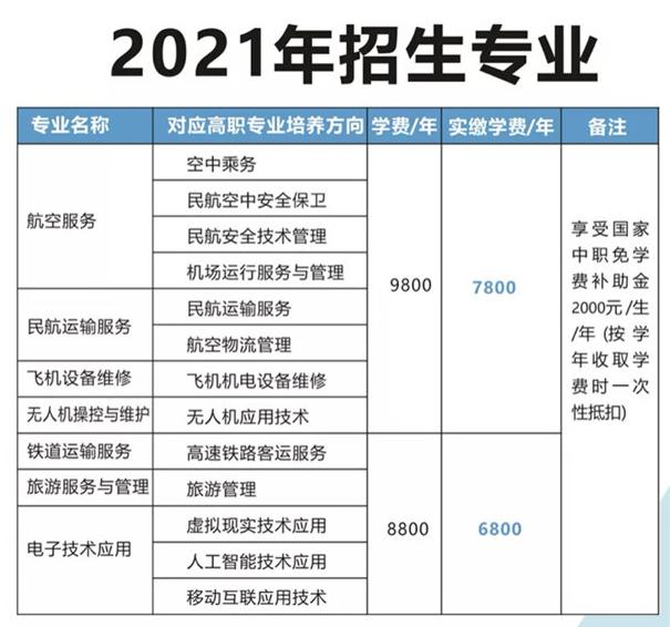 成都航空旅游職業(yè)學校好不好(成都航空旅游職業(yè)學校學費多少)