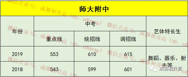成都公辦職業(yè)高中(成都公辦職業(yè)技術學院有哪些)