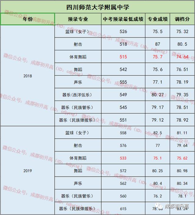 成都公辦職業(yè)高中(成都公辦職業(yè)技術學院有哪些)