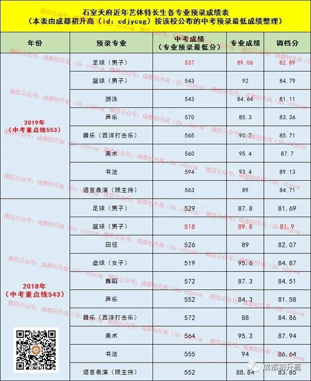 成都公辦職業(yè)高中(成都公辦職業(yè)技術學院有哪些)