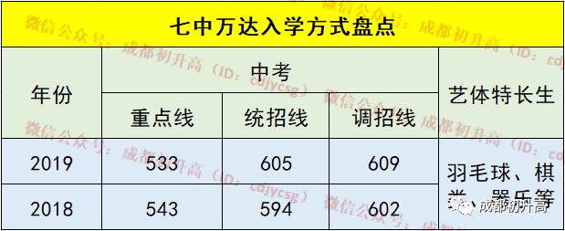 成都公辦職業(yè)高中(成都公辦職業(yè)技術學院有哪些)