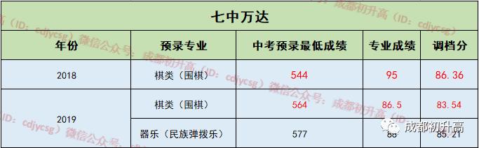 成都公辦職業(yè)高中(成都公辦職業(yè)技術學院有哪些)