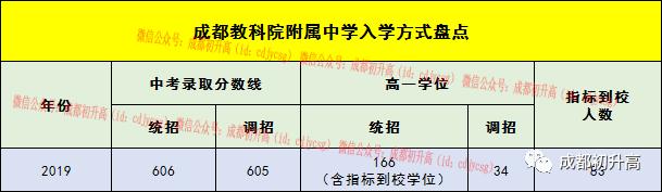 成都公辦職業(yè)高中(成都公辦職業(yè)技術學院有哪些)