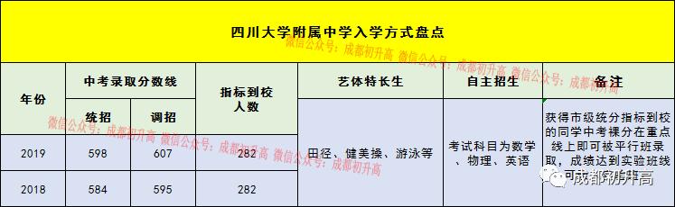 成都公辦職業(yè)高中(成都公辦職業(yè)技術學院有哪些)