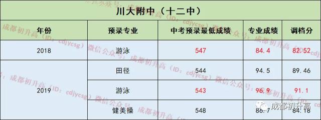 成都公辦職業(yè)高中(成都公辦職業(yè)技術學院有哪些)