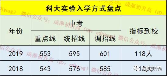 成都公辦職業(yè)高中(成都公辦職業(yè)技術學院有哪些)