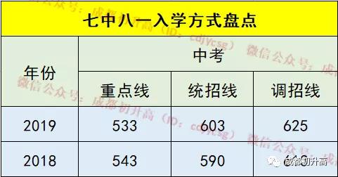 成都公辦職業(yè)高中(成都公辦職業(yè)技術學院有哪些)