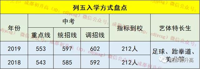 成都公辦職業(yè)高中(成都公辦職業(yè)技術學院有哪些)