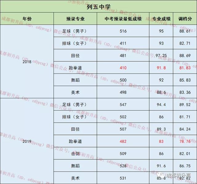 成都公辦職業(yè)高中(成都公辦職業(yè)技術學院有哪些)