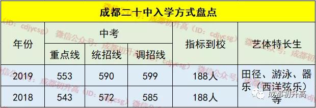 成都公辦職業(yè)高中(成都公辦職業(yè)技術學院有哪些)