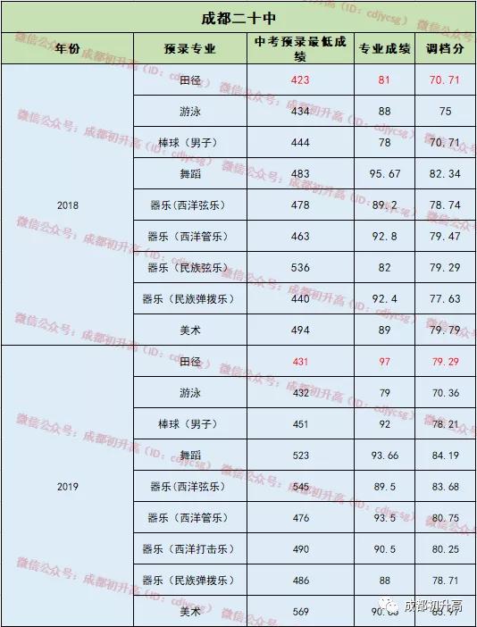 成都公辦職業(yè)高中(成都公辦職業(yè)技術學院有哪些)