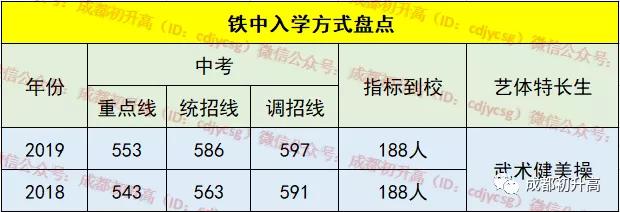 成都公辦職業(yè)高中(成都公辦職業(yè)技術學院有哪些)