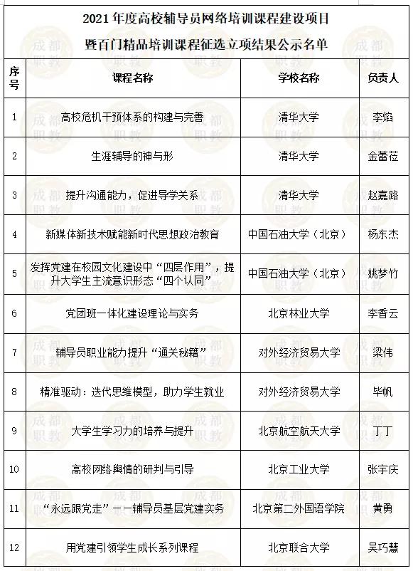 四川省內好的幼師學校有哪些(四川省單招幼師學校排名)