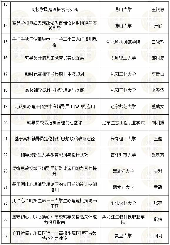 四川省內好的幼師學校有哪些(四川省單招幼師學校排名)