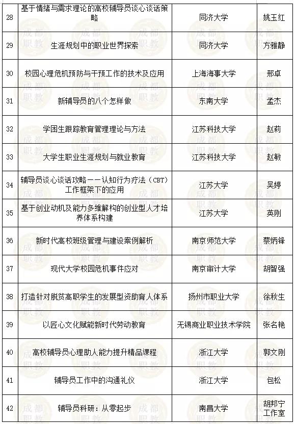 四川省內好的幼師學校有哪些(四川省單招幼師學校排名)