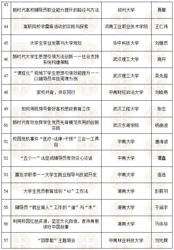四川省內好的幼師學校有哪些(四川省單招幼師學校排名)