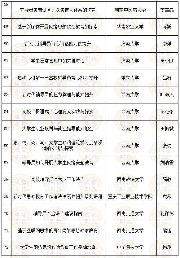 四川省內好的幼師學校有哪些(四川省單招幼師學校排名)