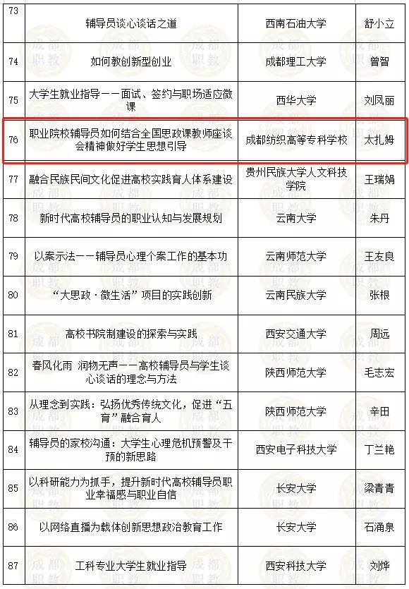 四川省內好的幼師學校有哪些(四川省單招幼師學校排名)