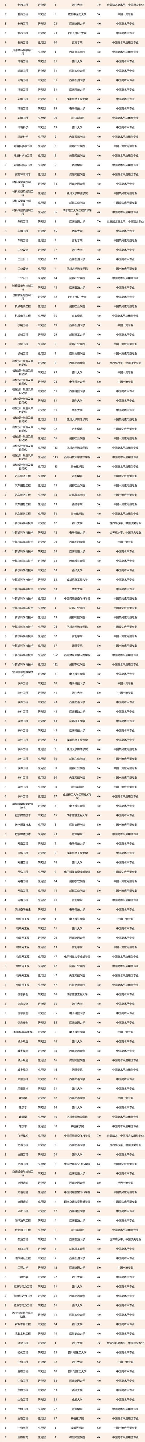 四川好的航空學(xué)校(四川航空學(xué)校錄取分?jǐn)?shù)線是多少)