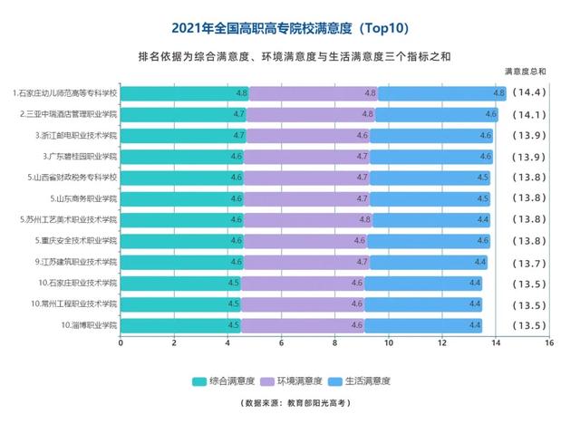國(guó)家重點(diǎn)職業(yè)技術(shù)學(xué)校排行榜(國(guó)家級(jí)重點(diǎn)技工學(xué)校)