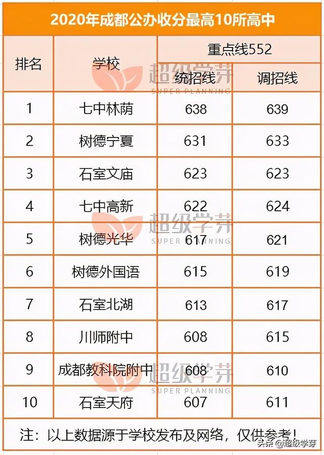 成都高中學(xué)校排名榜(東莞市高中學(xué)校排名榜)