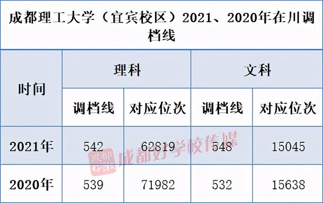 四川高鐵學校排行(四川高鐵職業(yè)學校哪個好)