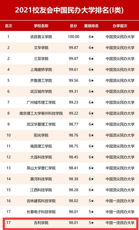 四川高鐵學校排行(四川高鐵職業(yè)學校哪個好)