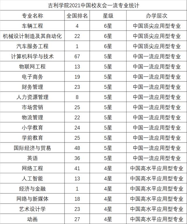 四川高鐵學校排行(四川高鐵職業(yè)學校哪個好)