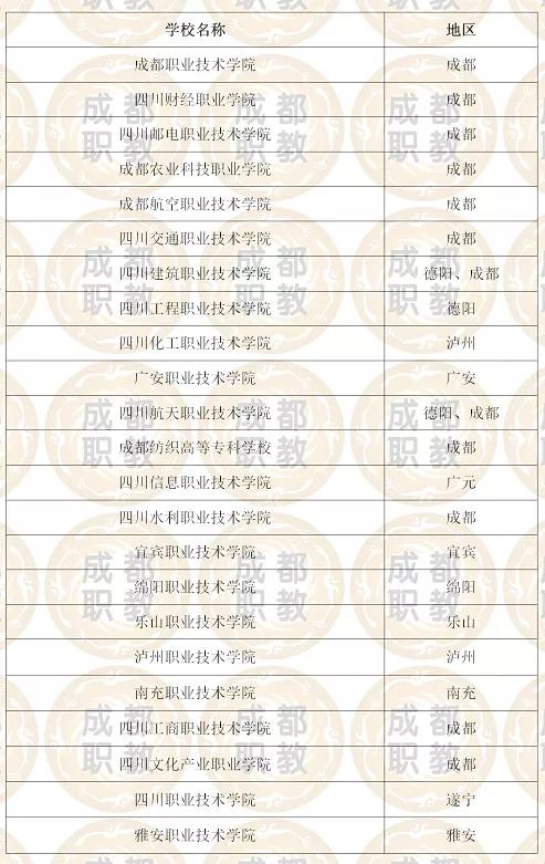 成都職業(yè)學(xué)校排行(成都職業(yè)學(xué)校排行榜)