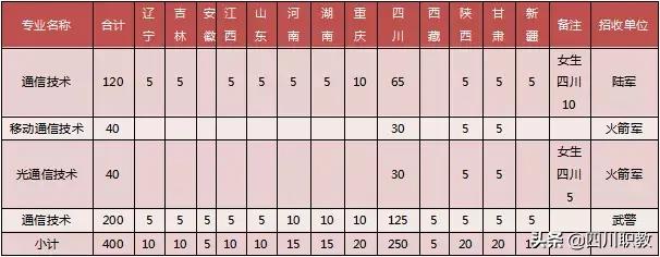 四川郵電職業(yè)技術(shù)學(xué)校好不好(四川郵電職業(yè)技術(shù)學(xué)校單招分?jǐn)?shù)線)