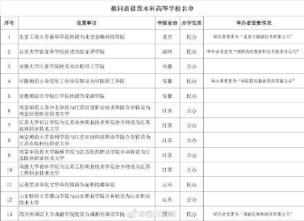 四川外國語大學成都學院(四川外國語大學成都學院官網(wǎng)教務系統(tǒng))