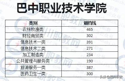 成都工業(yè)職業(yè)技術(shù)學(xué)校錄取分?jǐn)?shù)線(成都航空職業(yè)技術(shù)學(xué)校錄取分?jǐn)?shù)線)