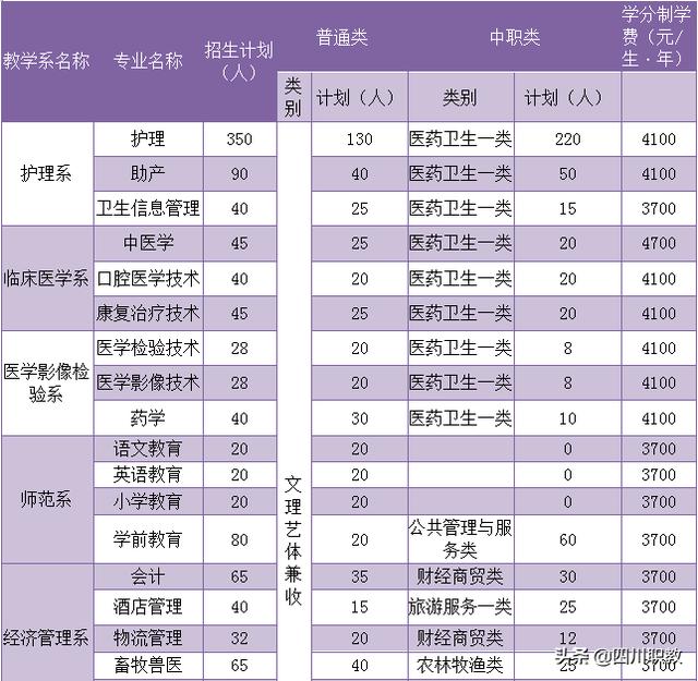 達州職業(yè)技術學院(達州職業(yè)技術學院教務管理系統(tǒng))
