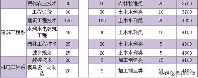 達州職業(yè)技術學院(達州職業(yè)技術學院教務管理系統(tǒng))