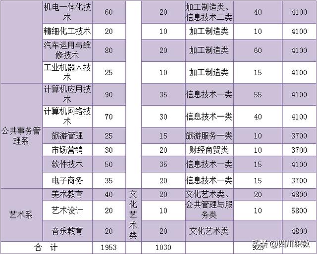 達州職業(yè)技術學院(達州職業(yè)技術學院教務管理系統(tǒng))