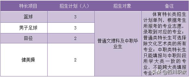 達州職業(yè)技術學院(達州職業(yè)技術學院教務管理系統(tǒng))