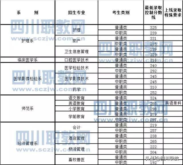 達州職業(yè)技術學院(達州職業(yè)技術學院教務管理系統(tǒng))